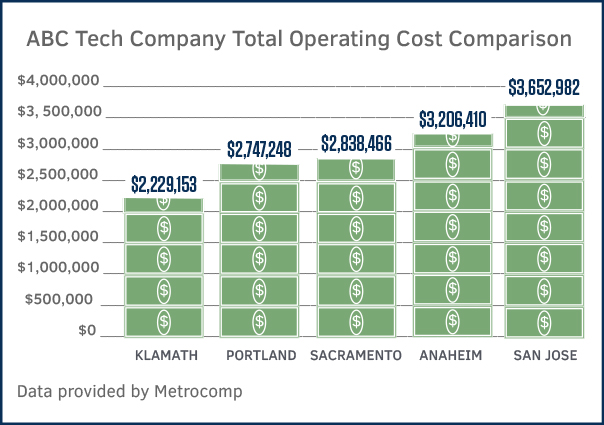 Tech Hills Cost Compare